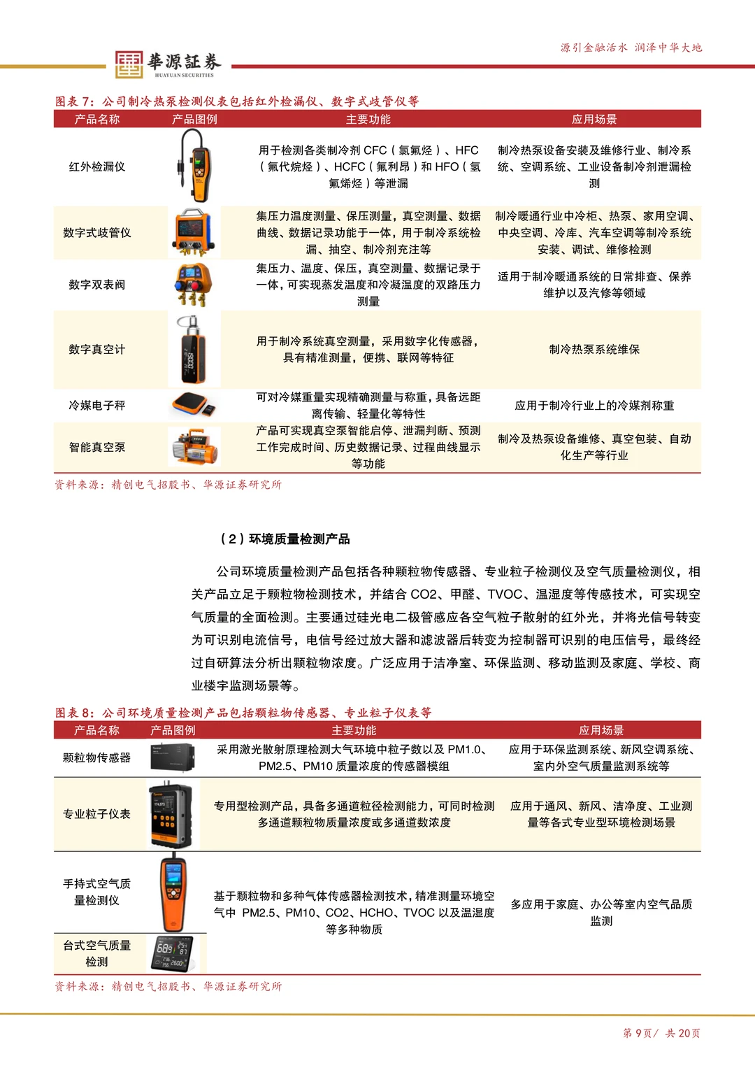精创电气-冷链温控产品龙头企业
