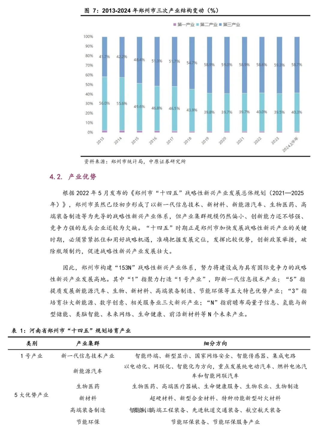 郑州产业园产业发展分析报告\郑州产业链