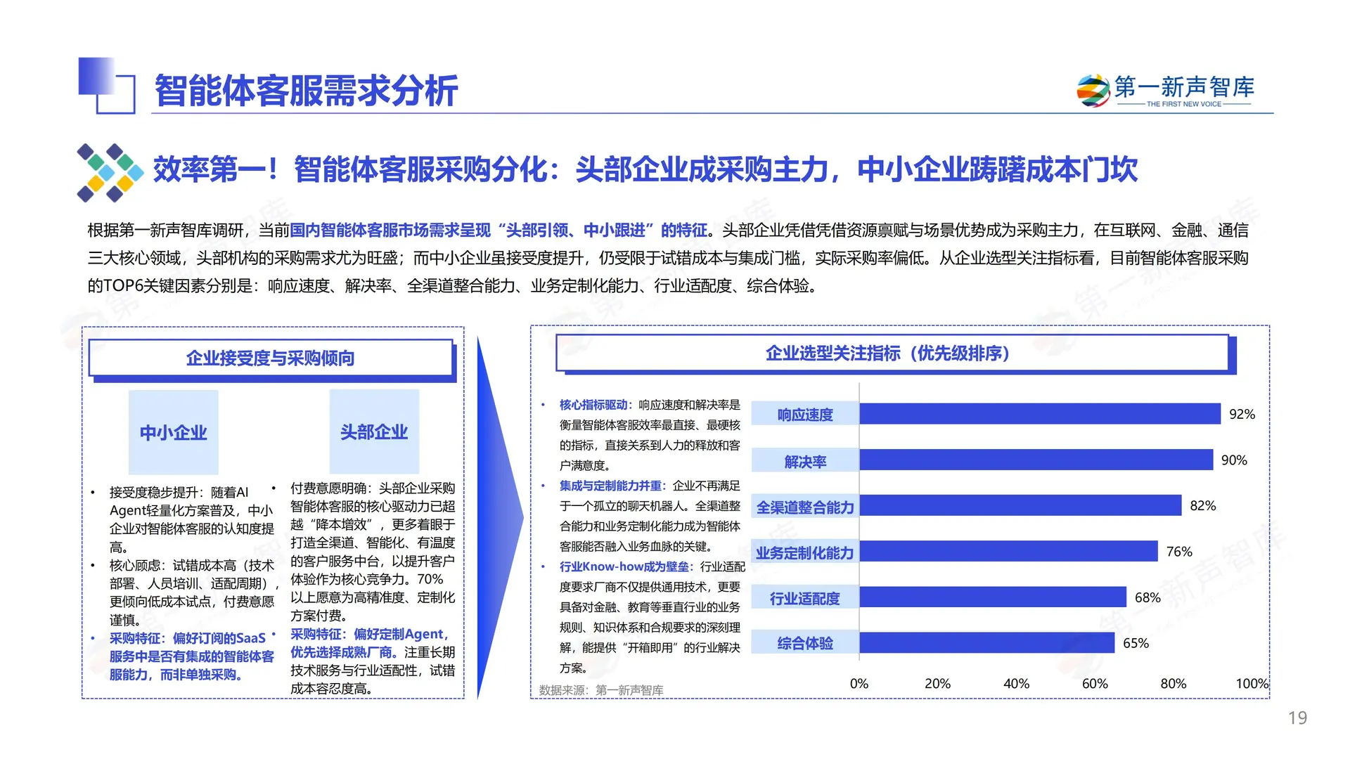 2025中国智能体客服市场发展研究报告