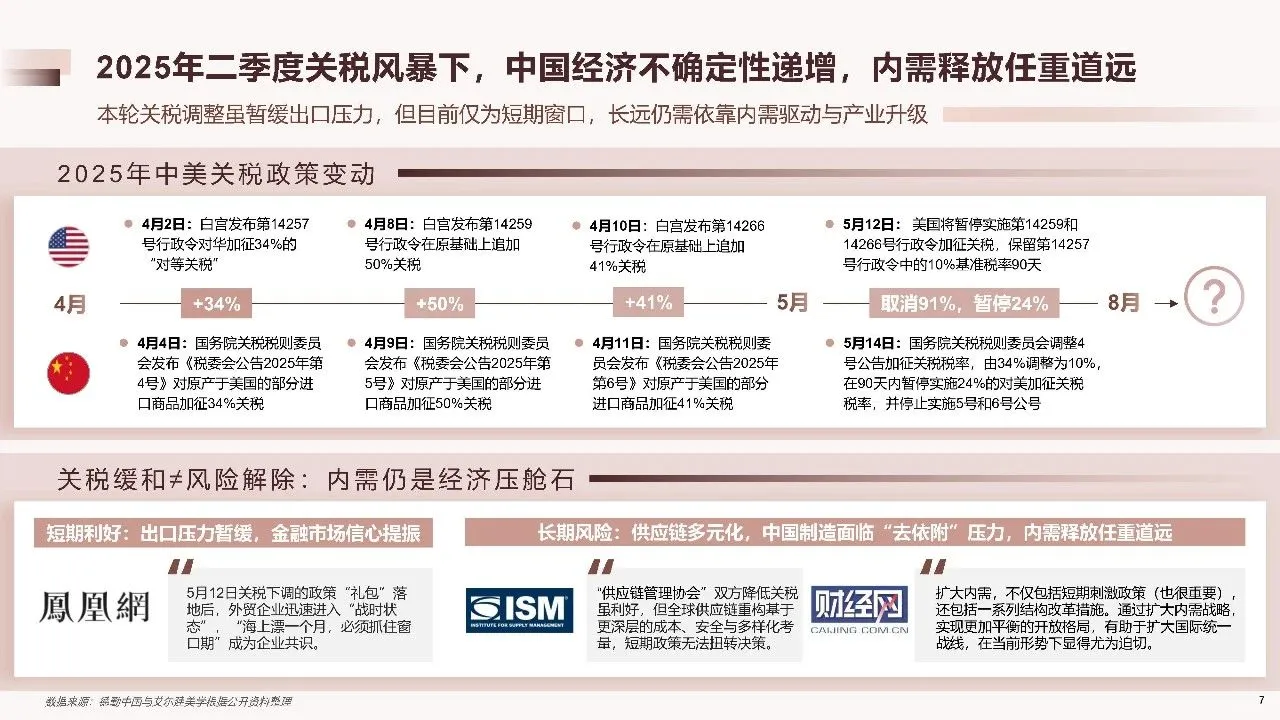 2025年中国医美行业年度洞悉报告