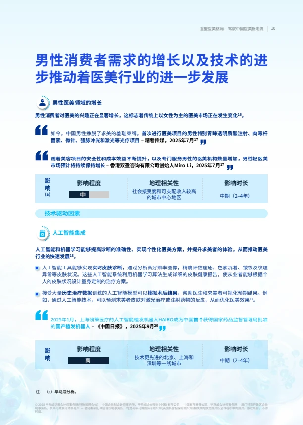 2025重塑医美格局:驾驭中国医美新潮流
