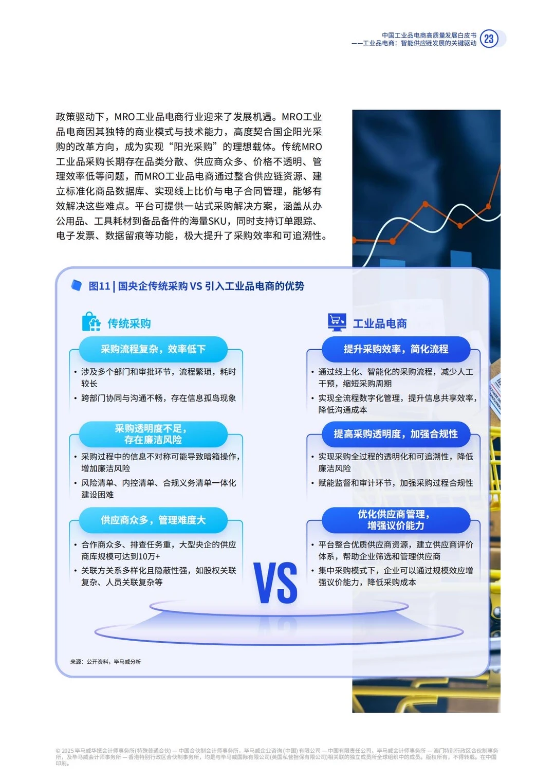 ✅MRO|2025年中国工业品电商发展趋势
