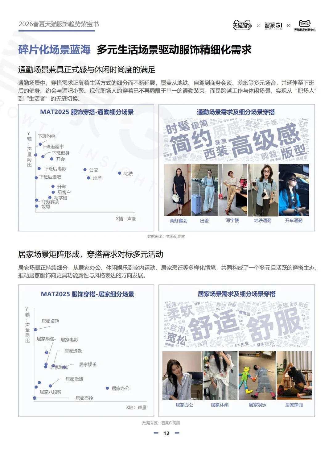 人人必知的2026服饰穿搭趋势