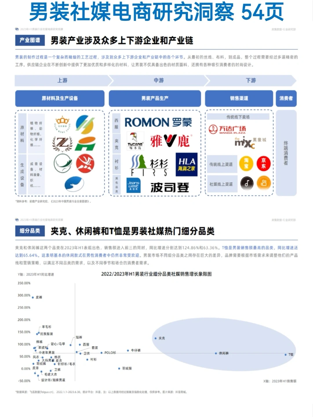 男装行业社媒电商研究洞察