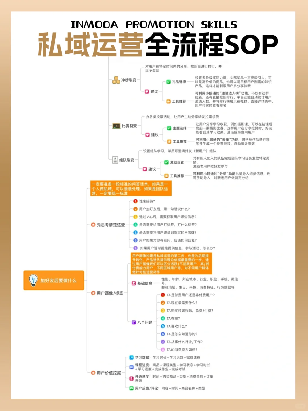 私域运营全流程sop