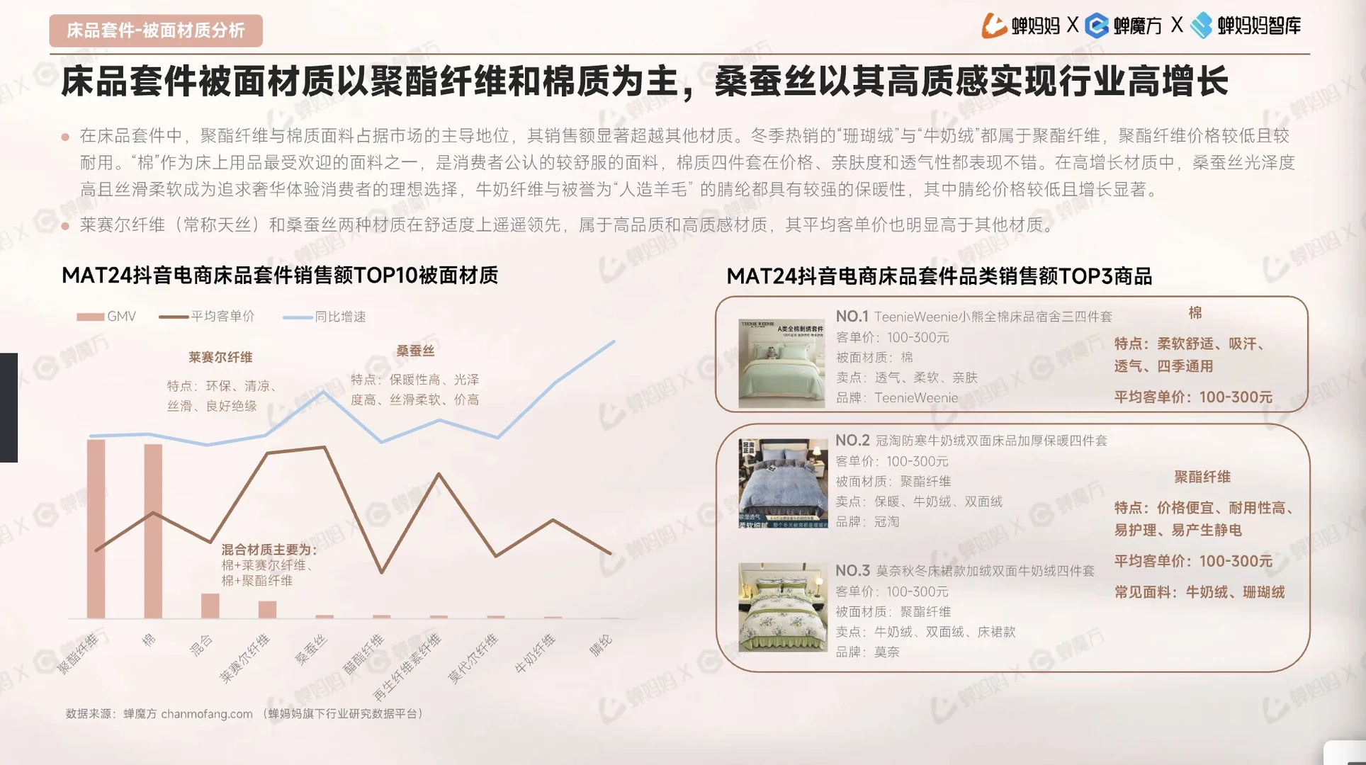床上用品研究报告