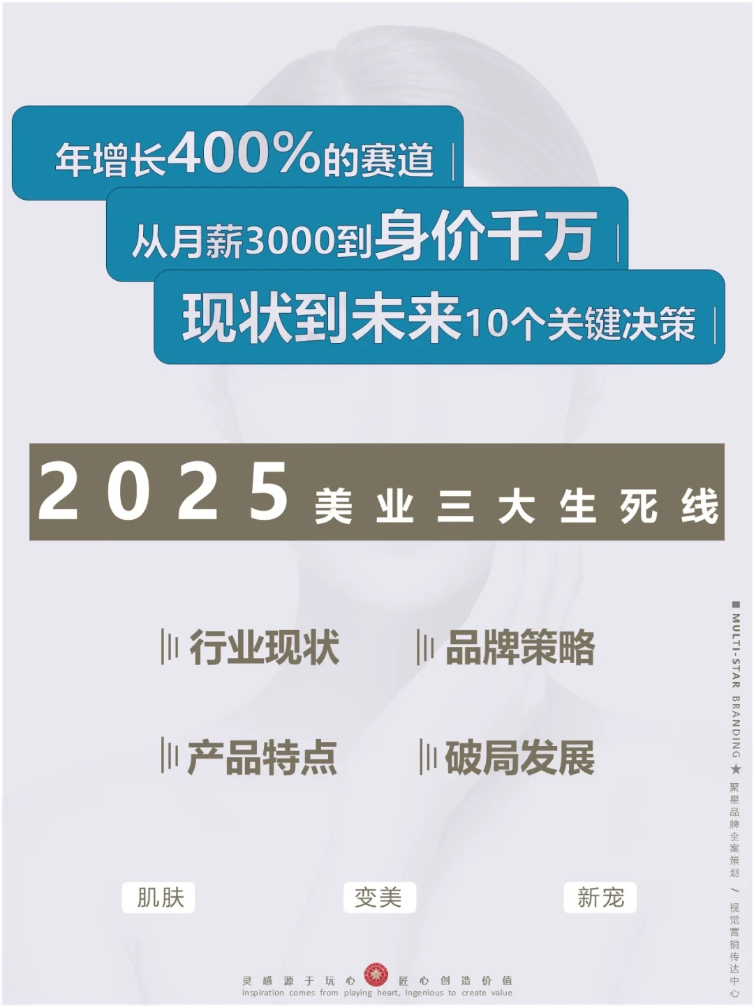 年增长400%赛道♛美业三大生死线2025