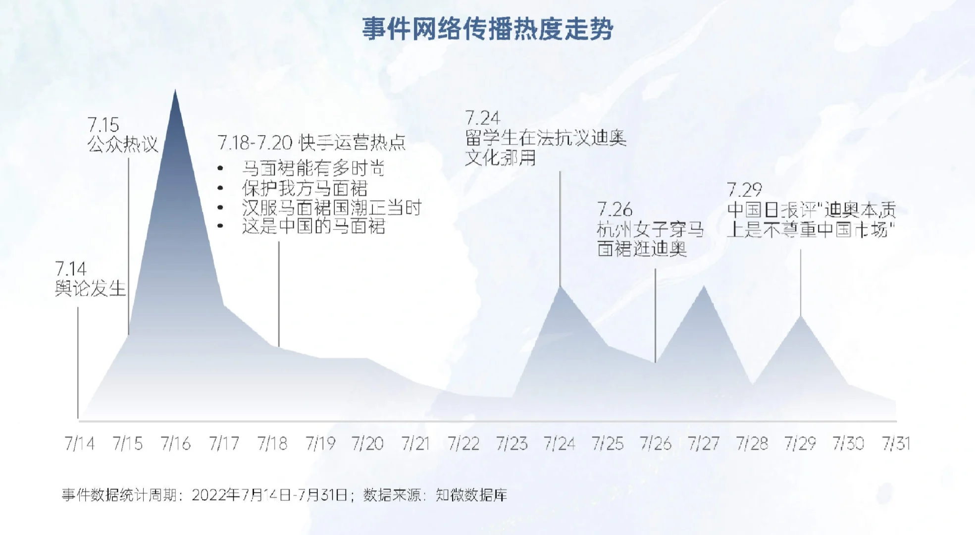 59页报告|2024新汉服产业网络平台发展研究