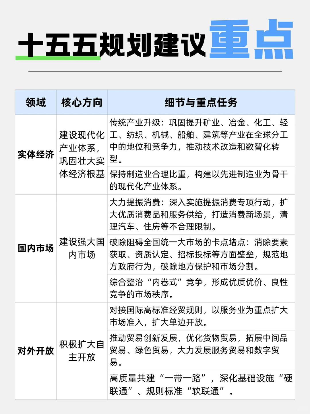 国家版KPI出炉:不只看GDP,更要看这些