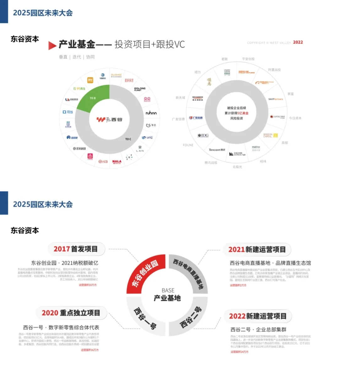 2025产业园报告园区未来发展之路\园区模式