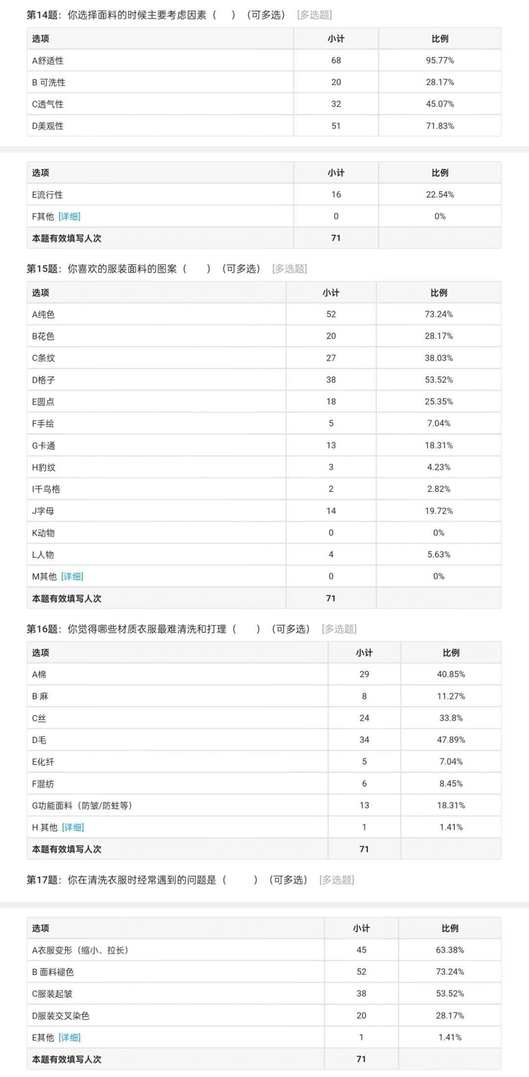 服装消费喜好，较关注方向调研