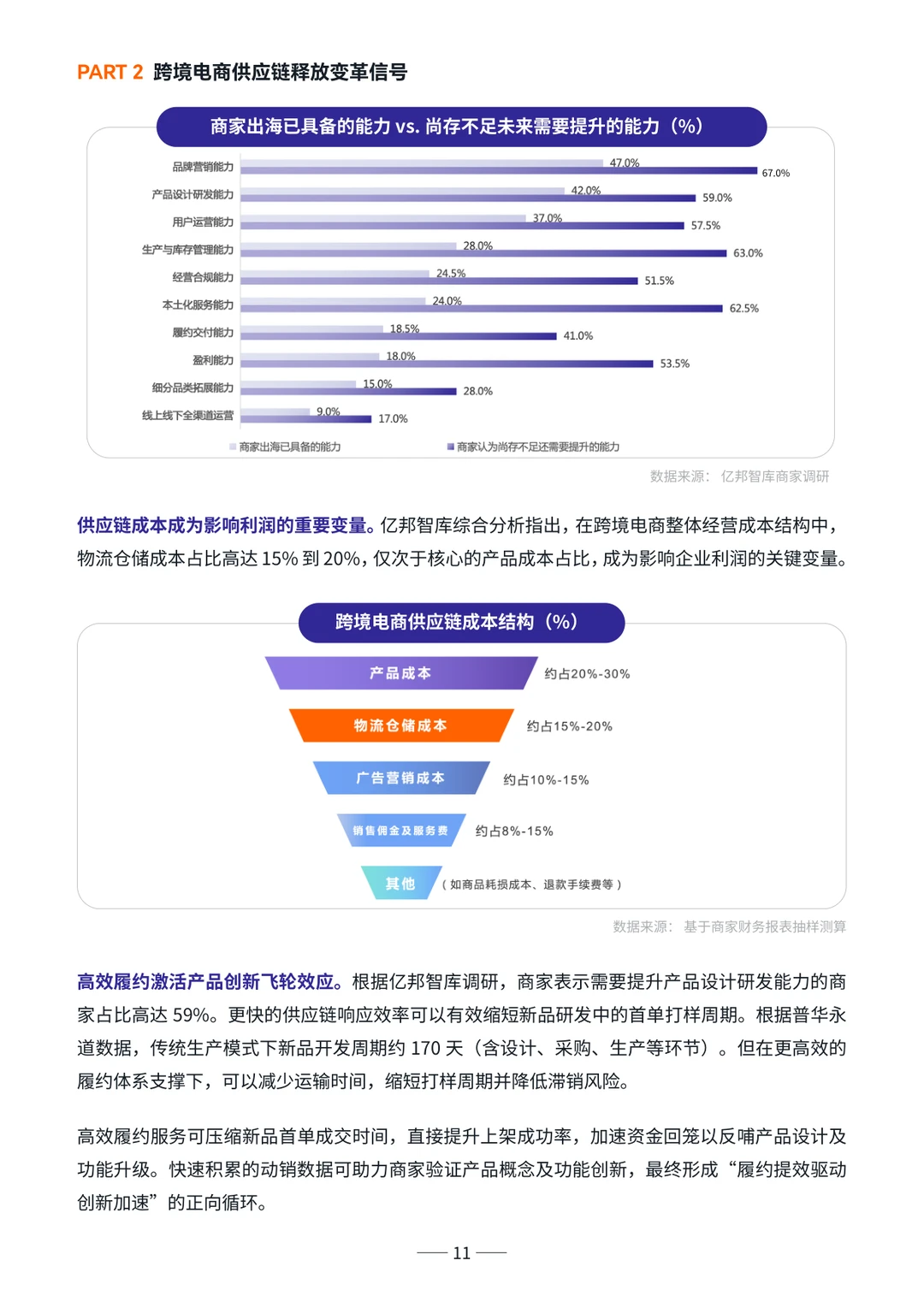 跨境电商供应链趋势洞察?