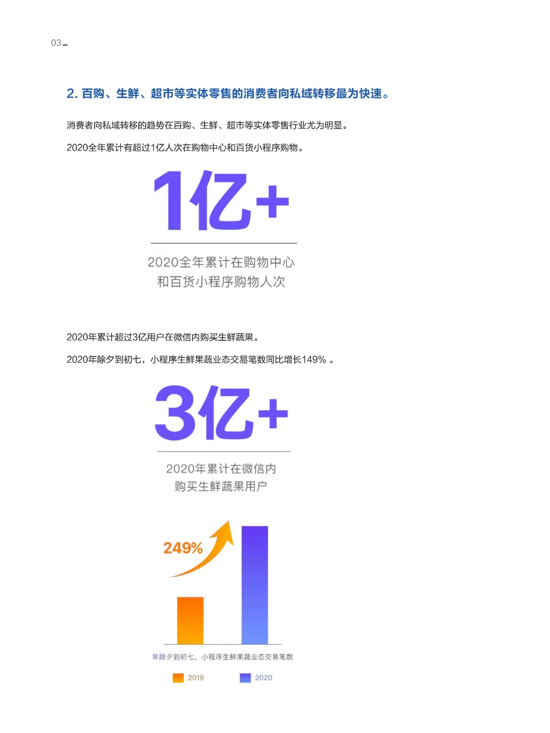 2021连锁品牌私域经营⽩⽪书