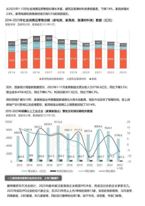家居家装行业大揭秘,2024年趋势全在这里?✨