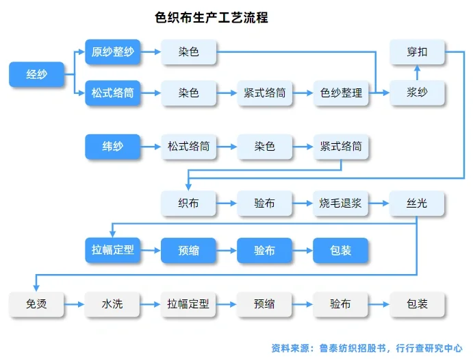 服装行业研究报告