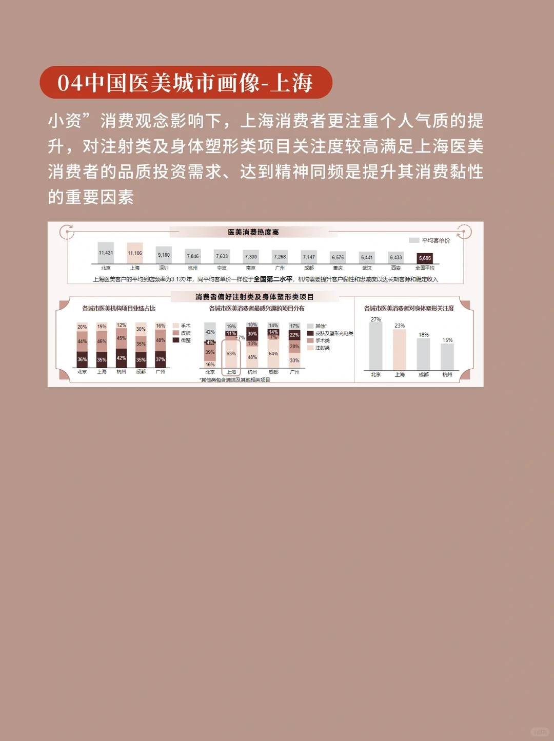 每天学习一篇行业报告-医美行业