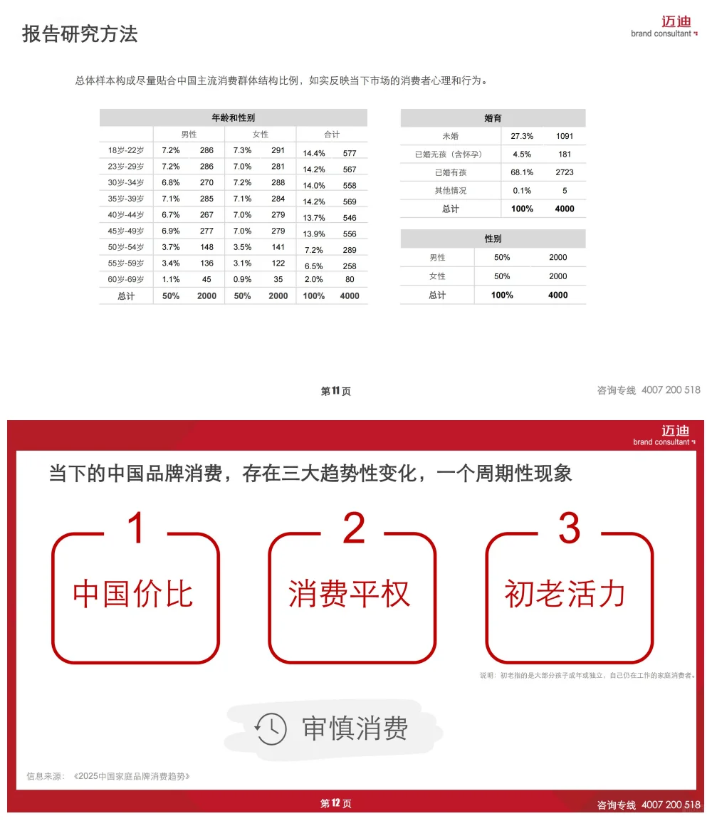 2025中国家庭品牌消费趋势报告-小家电篇