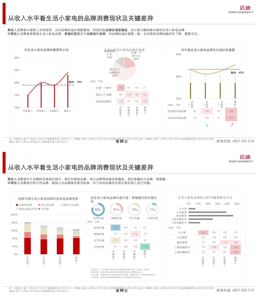 2025中国家庭品牌消费趋势报告-小家电篇
