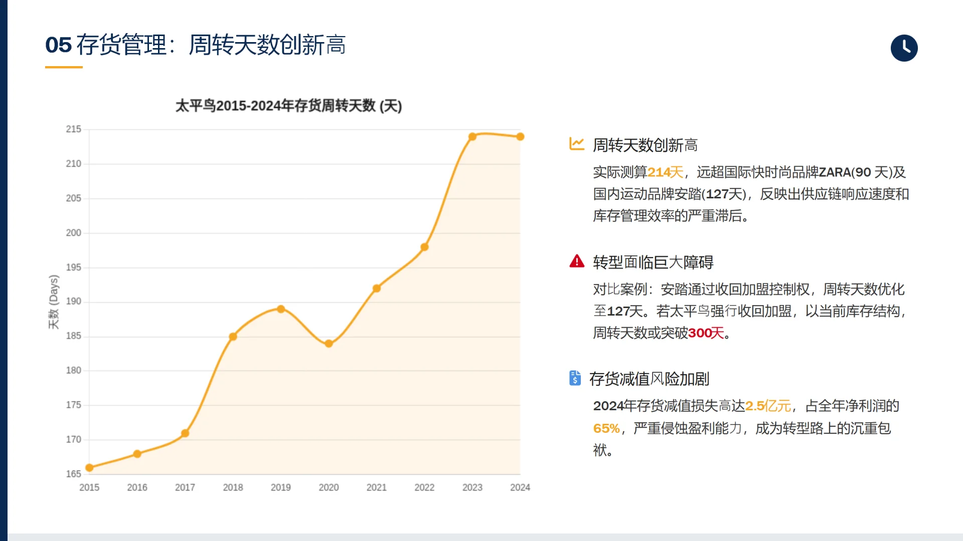 太平鸟:品牌战略困境与转型挑战深度剖析