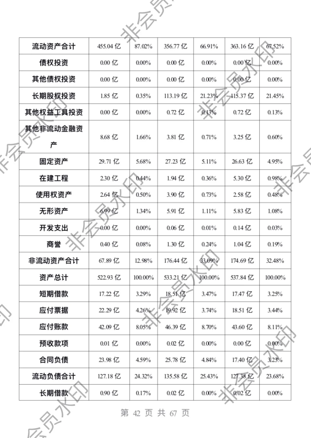 2021-2023年云南白药财务报表分析