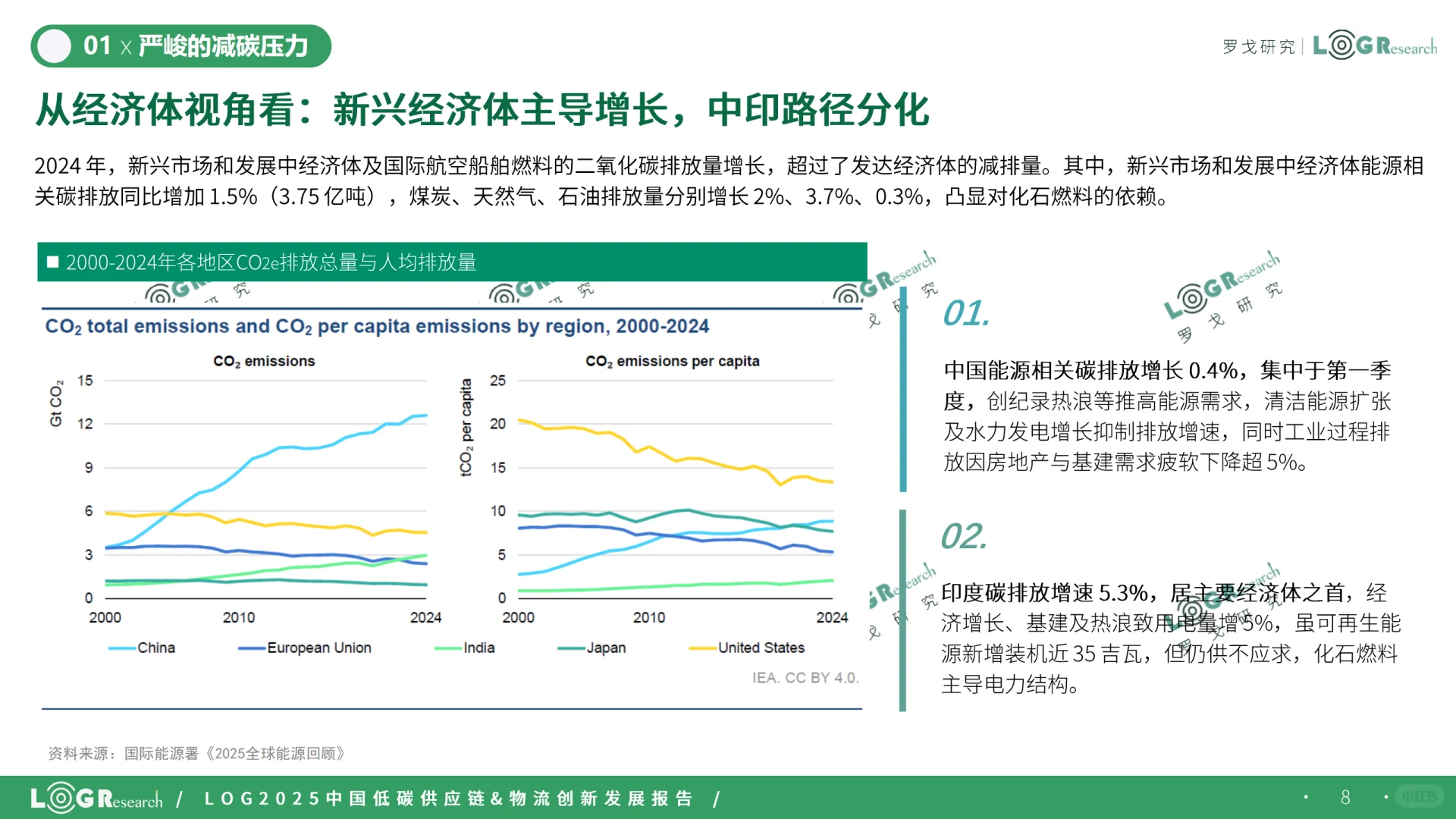 2025中国低碳供应链&物流创新发展报告