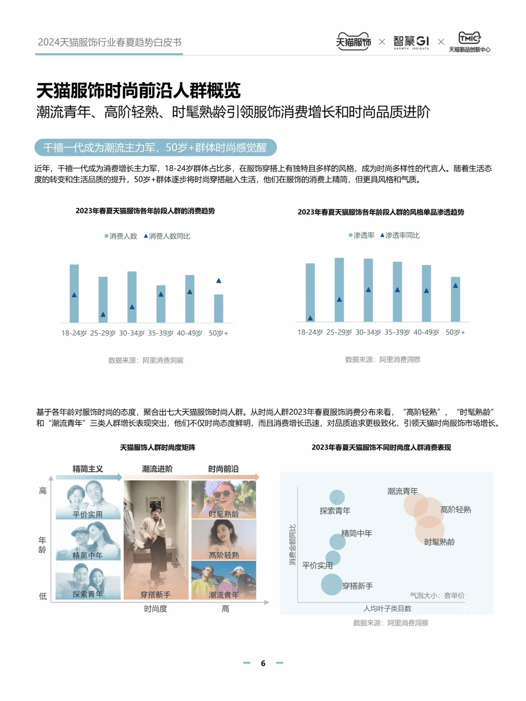 2024天猫服饰行业春夏白皮书