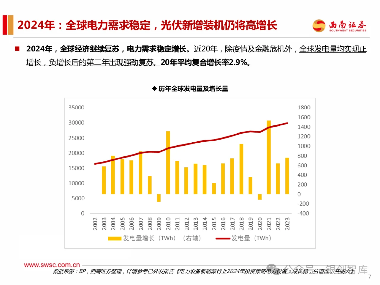 114页PPT】2024年新能源行业发展趋势报告: