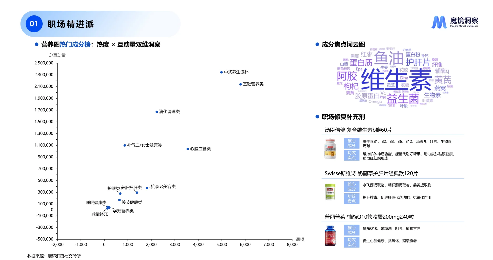 2025年四大人群健康与保健食品洞察报告