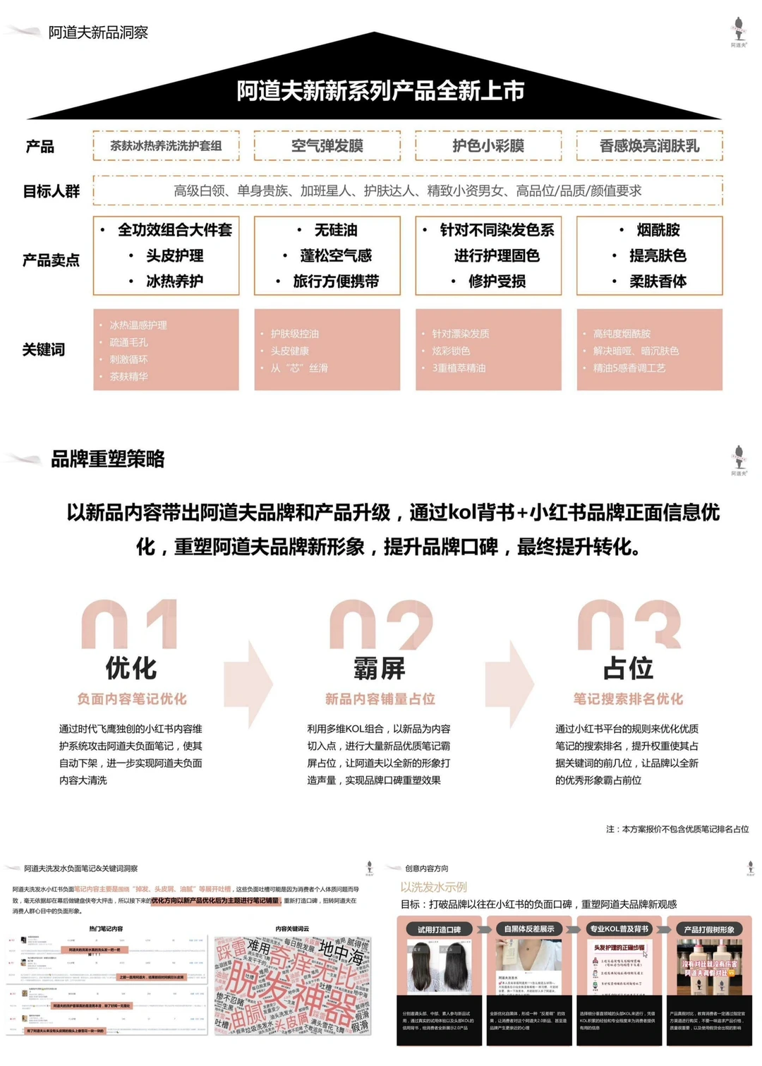 ??你写的出快消品营销方案吗,赶紧码住
