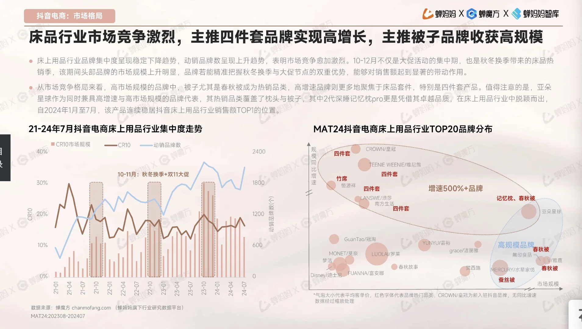 床上用品研究报告