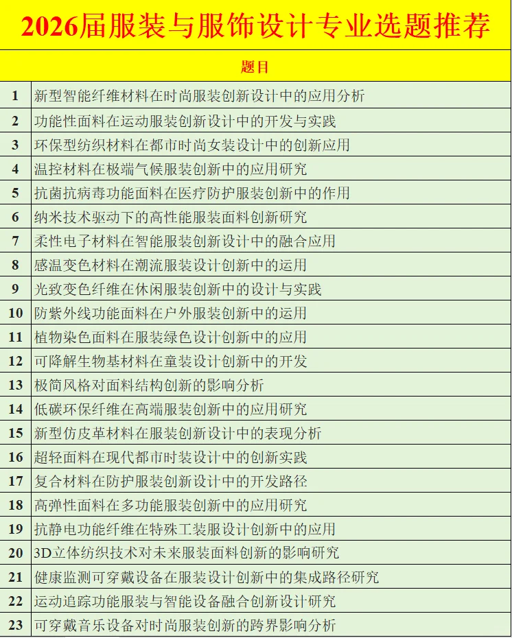2026服装与服饰设计专业选题推荐，一定要看