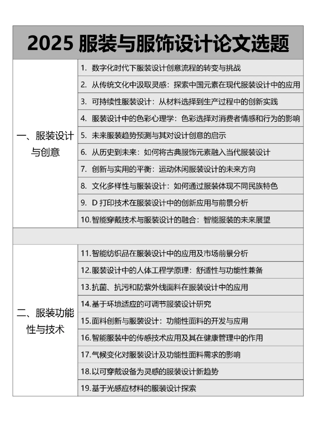 2025服装与服饰设计论文选题参考✅