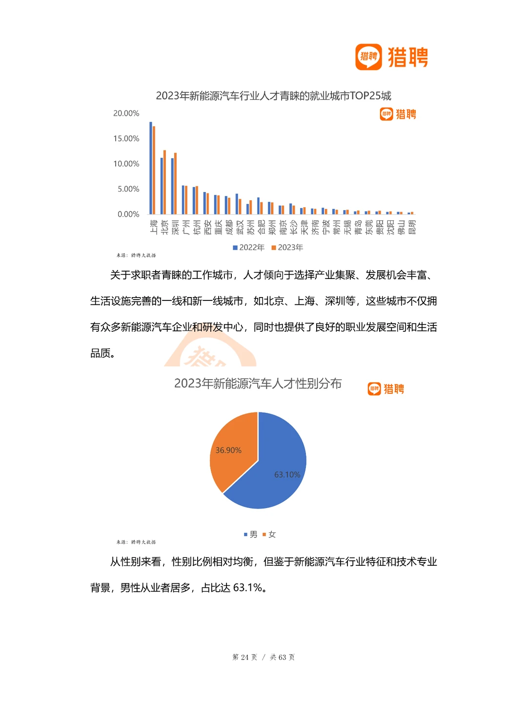 新能源行业人才供需分析报告