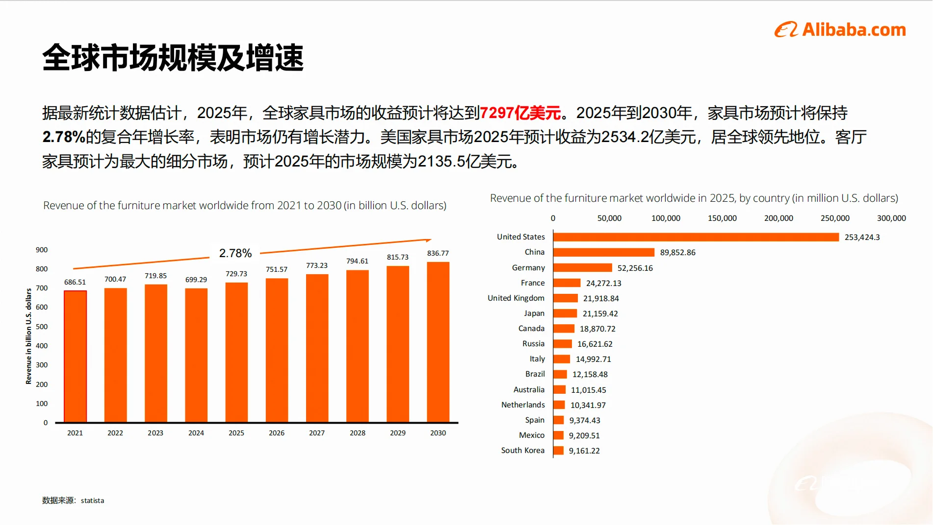 家具行业近期背景分析