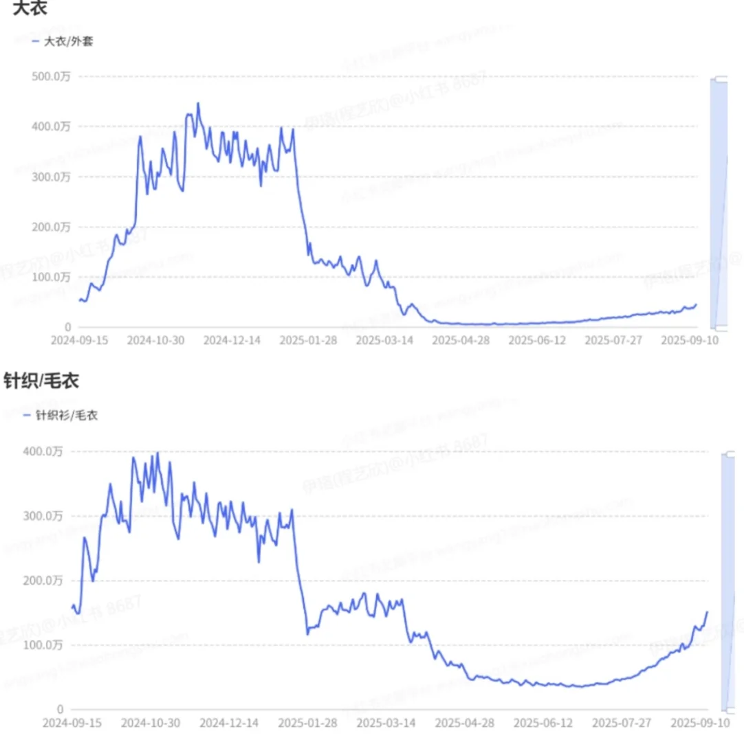 秋冬女装搜索趋势前瞻:解码四大「服饰人设」