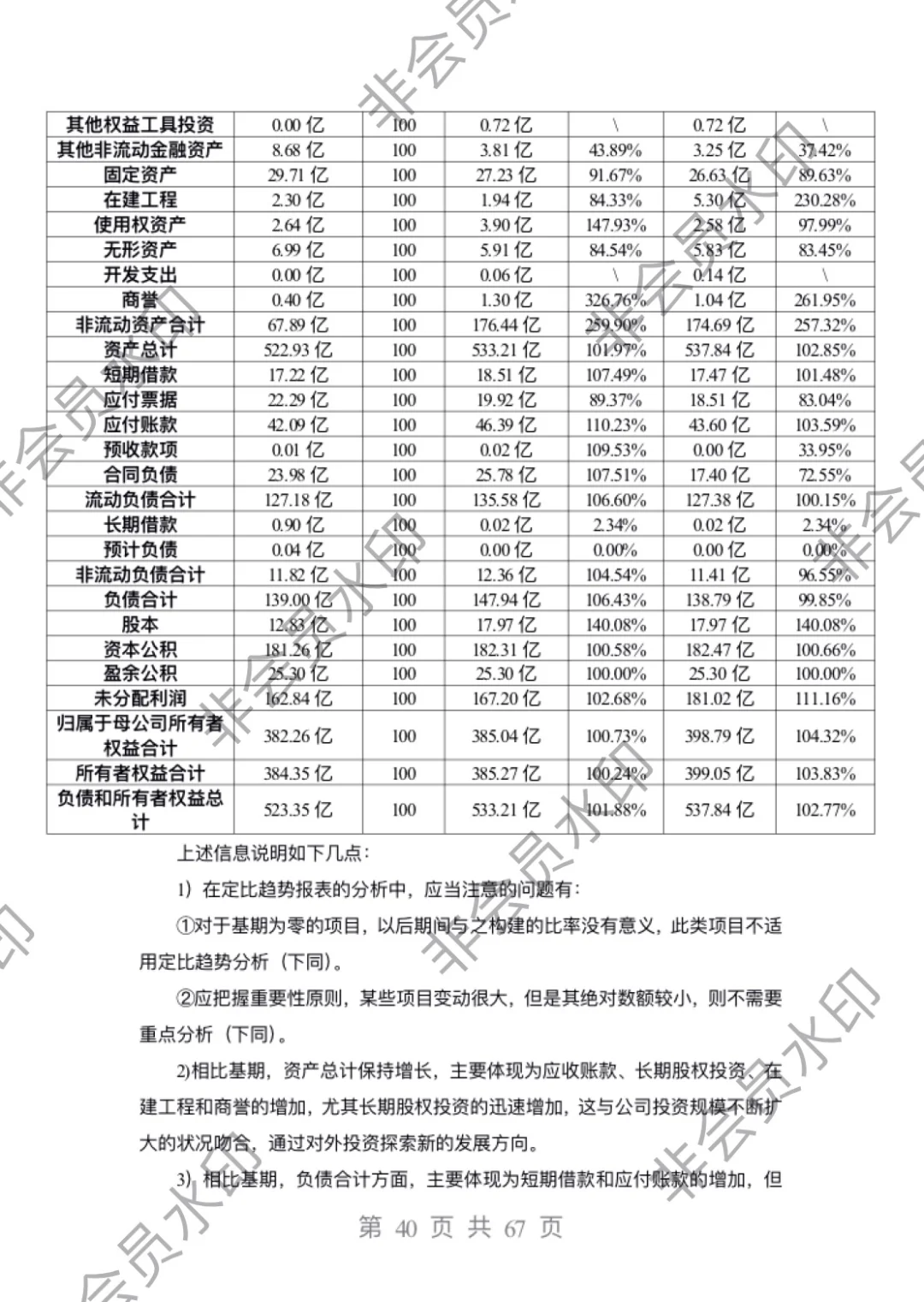 2021-2023年云南白药财务报表分析