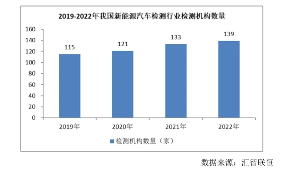 新能源汽车检测行业市场研究与发展前景报告
