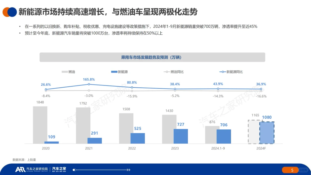 中国新能源汽车用车报告(2024 年)