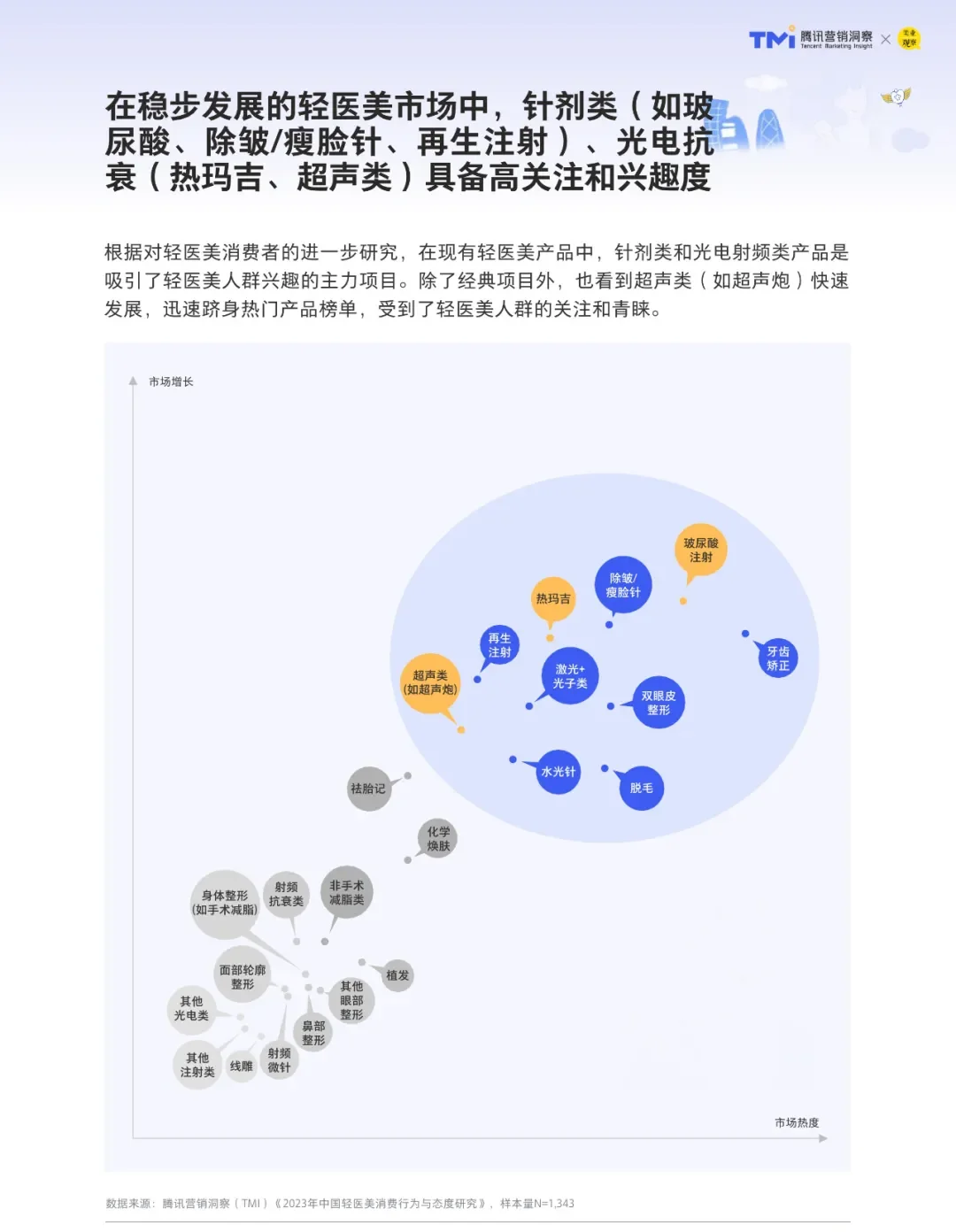 ?医美报告速递2024年轻医美消费趋势