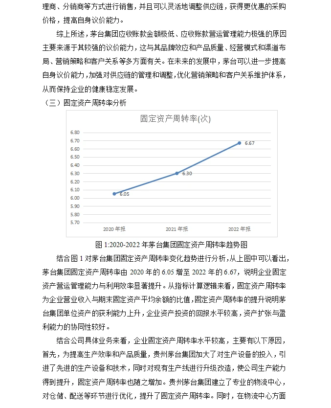 茅台集团20-22年营运和盈利能力分析