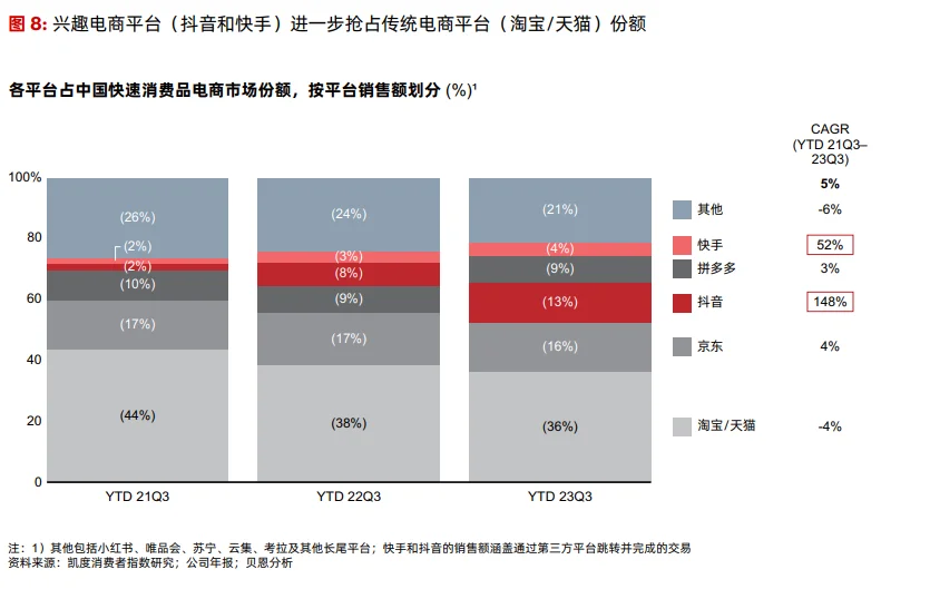 贝恩&凯度 | 2023年中国快消品行业趋势