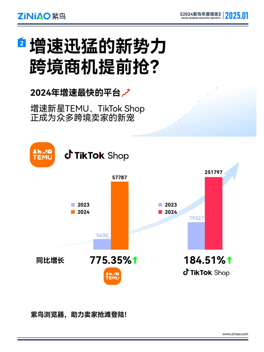 卖家必看！揭秘2025跨境电商趋势，抢占商机
