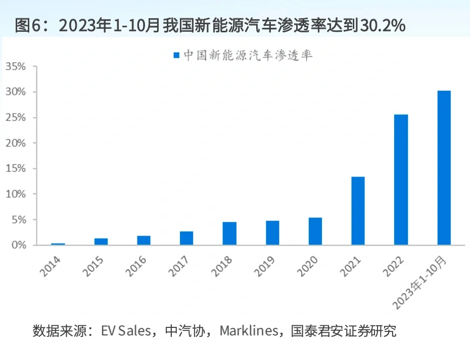 行业趋势!2024年 全球新能源汽车行业趋势!