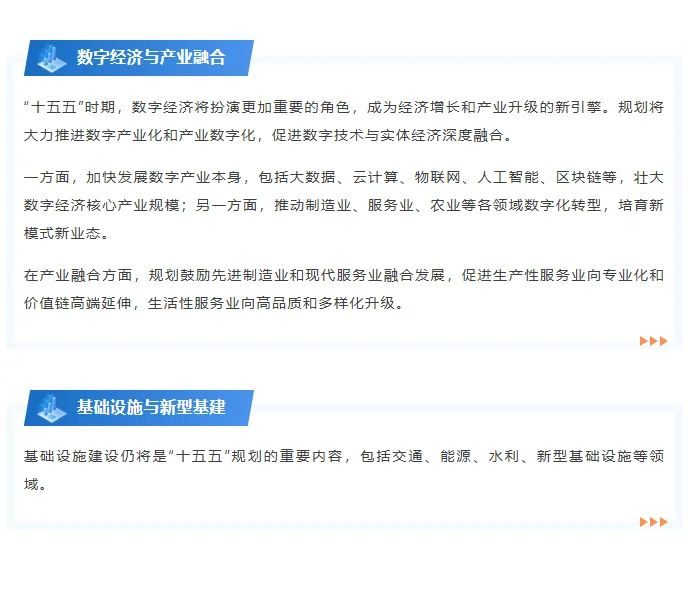 政策解读|掌握“十五五”规划和产业发展