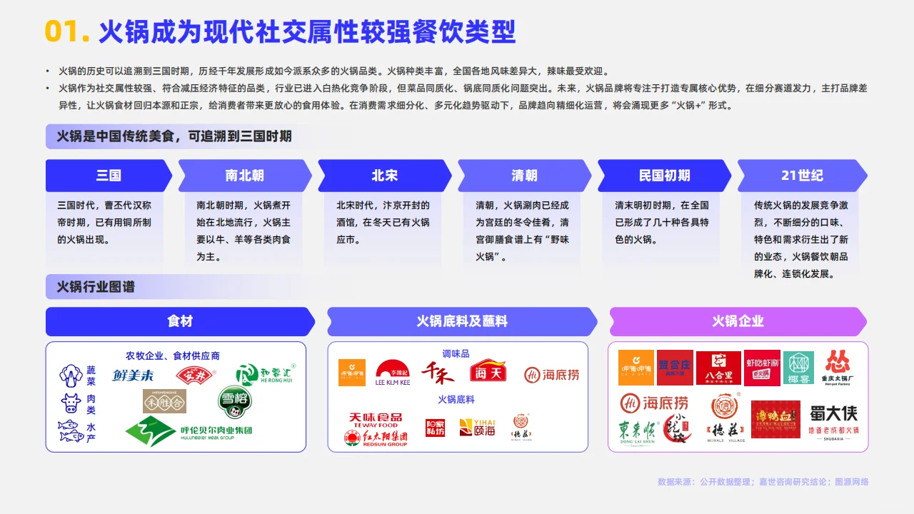 ?2024年火锅行业简析聚焦未来发展新趋势