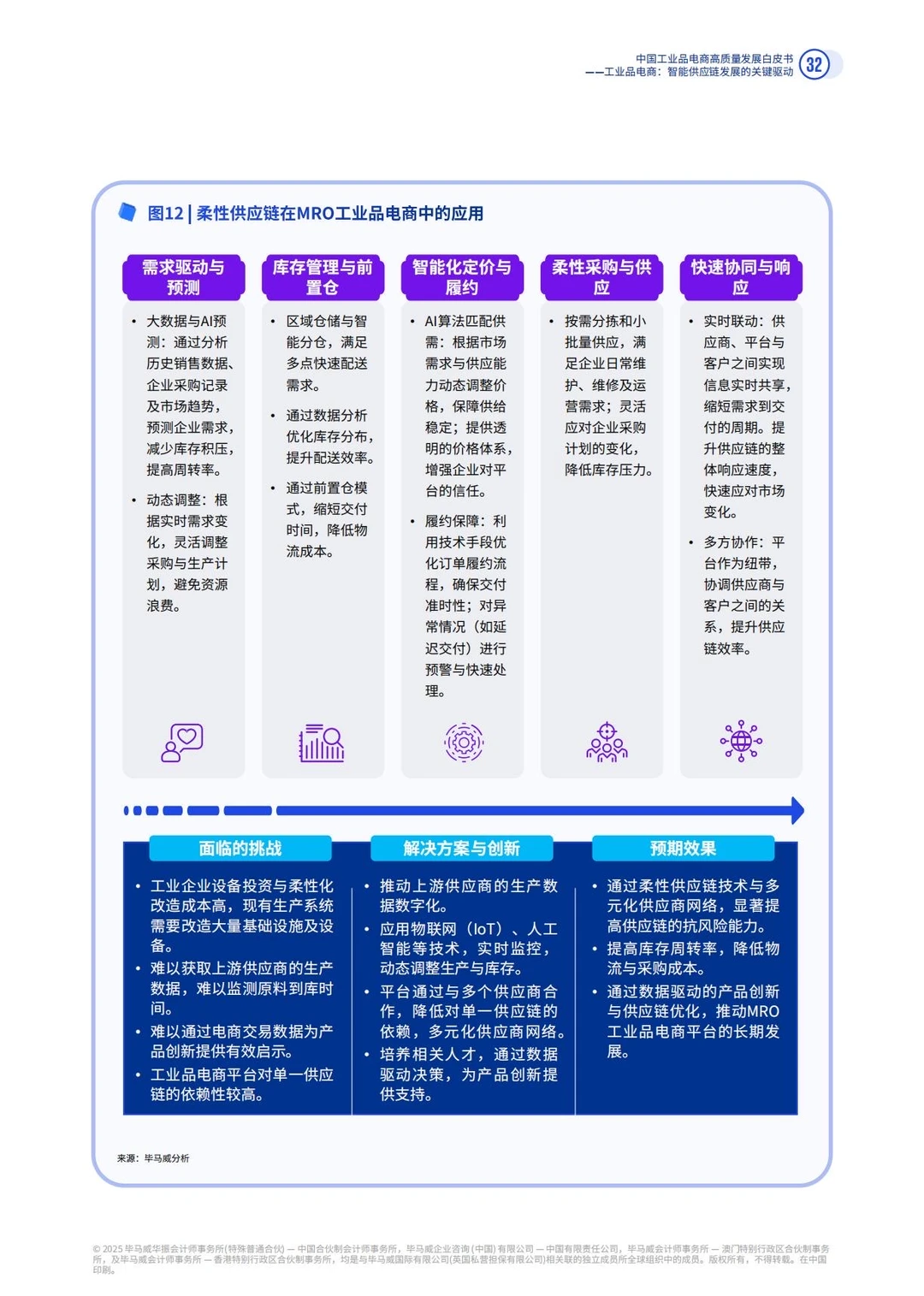 ✅MRO|2025年中国工业品电商发展趋势