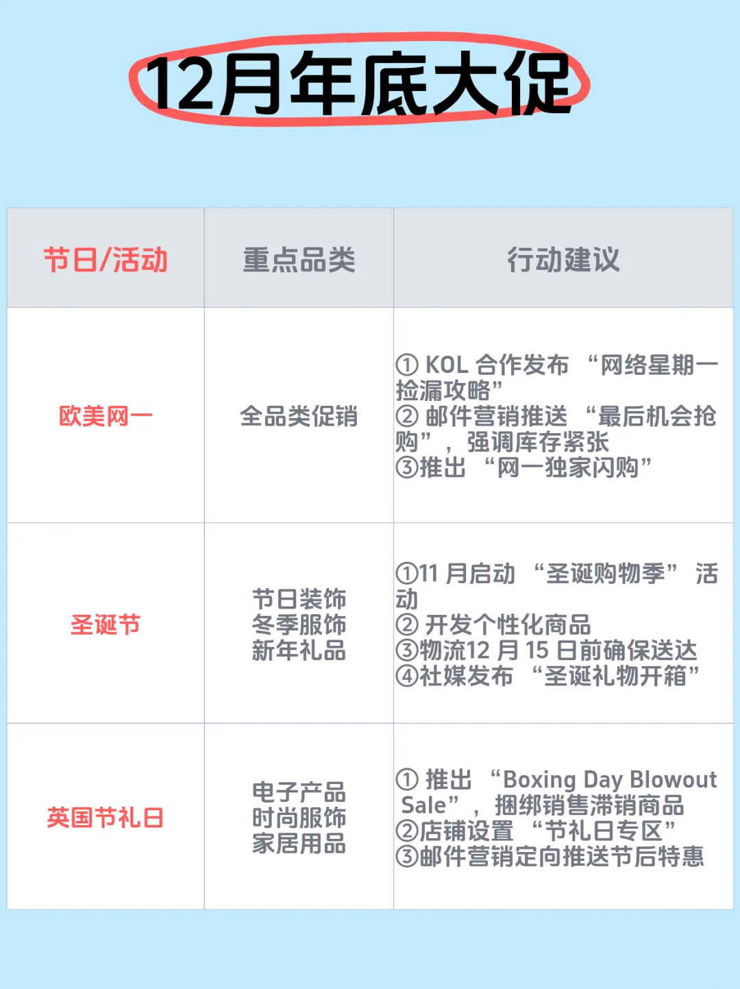 跨境电商请查收——2025下半年营销节点