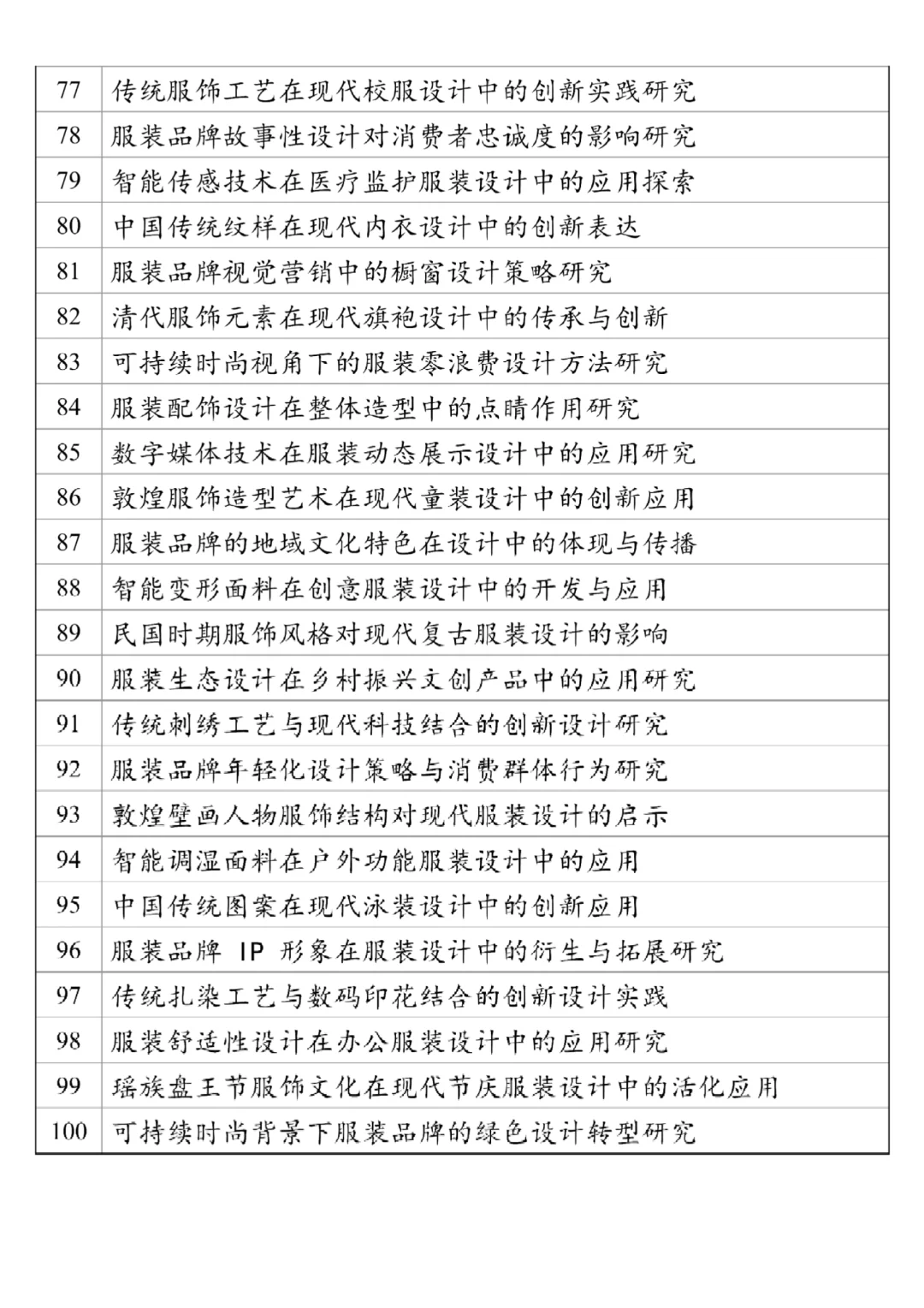 2025服装与服饰设计专业毕业论文选题参考