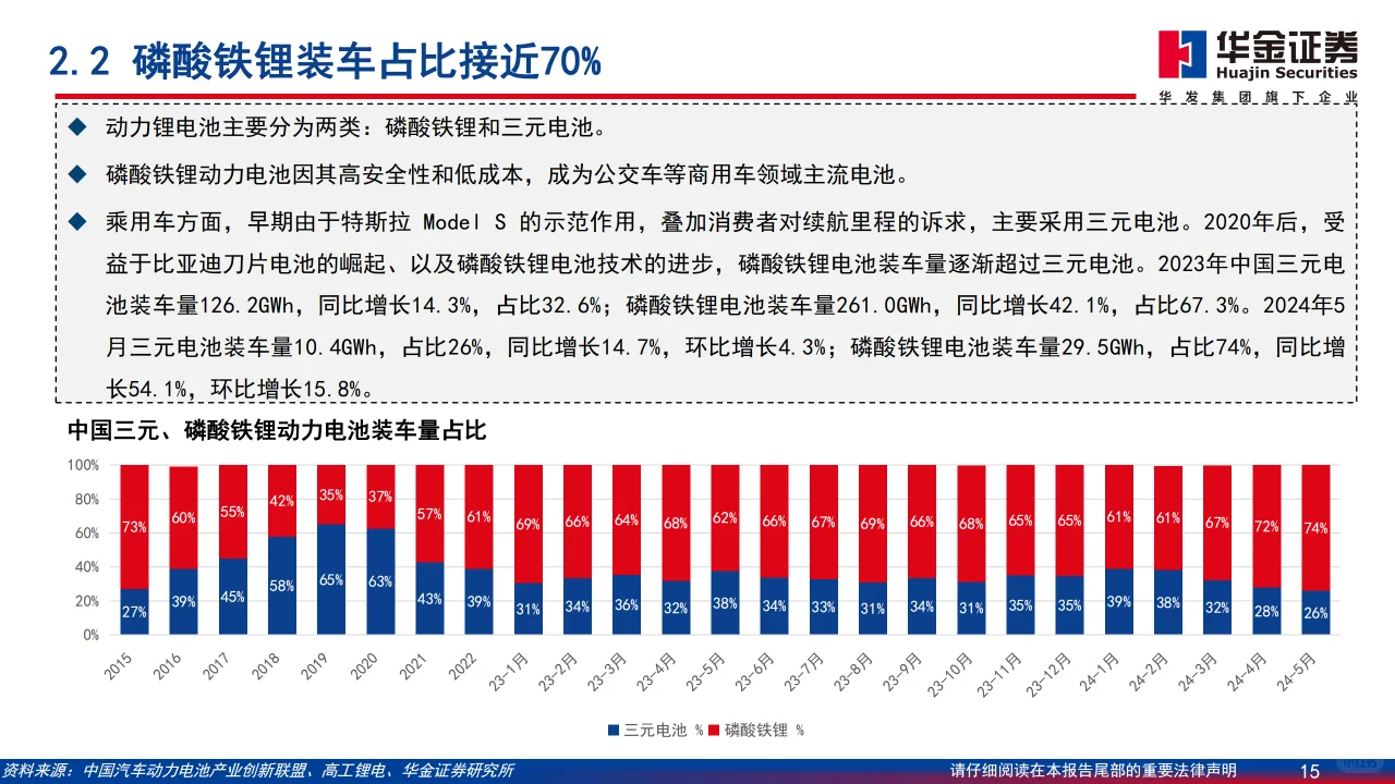 ? 2024年中国新能源汽车市场分析报告