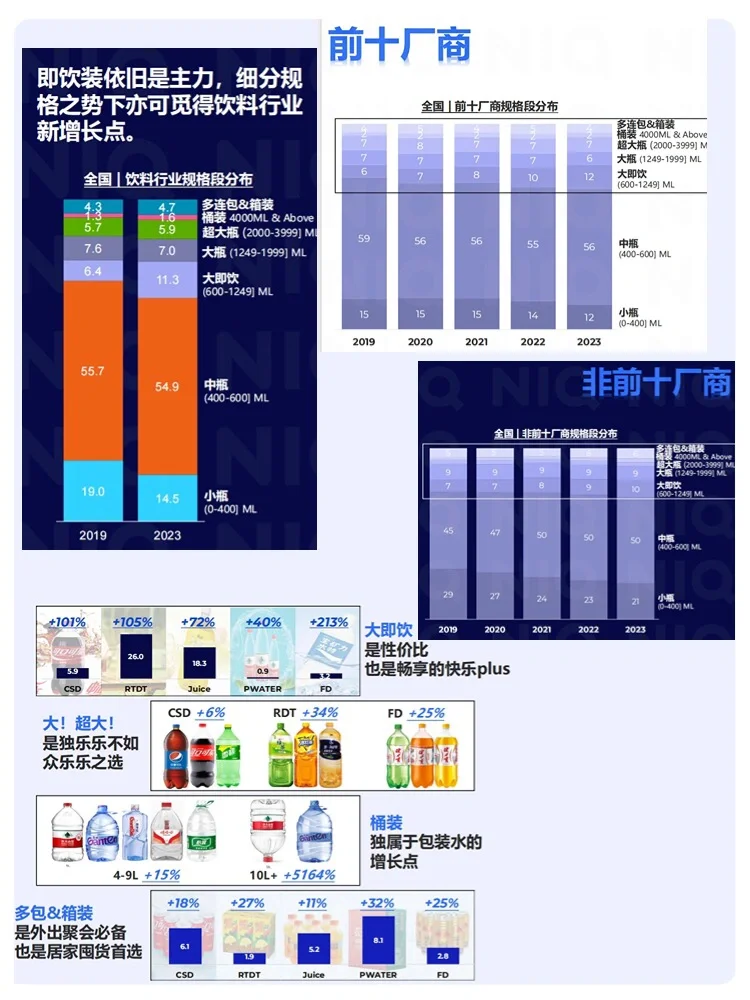 行业解读 |2024?健康与功能性饮品喝对了吗
